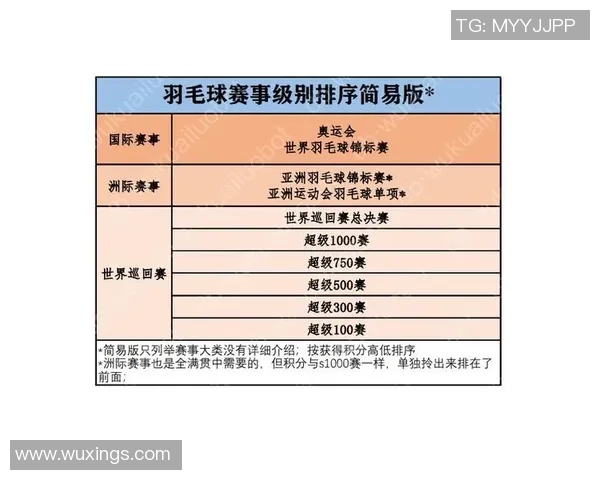 北京羽毛球队在洲际杯积分榜上以84分稳居第一名展现强大实力 北京羽毛球队在洲际杯积分榜上以84分稳居第一名展现强大实力