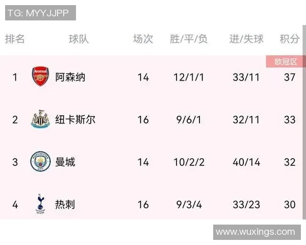 西安网球队强势领跑冠军赛积分榜积累90分展现实力 西安网球队强势领跑冠军赛积分榜积累90分展现实力